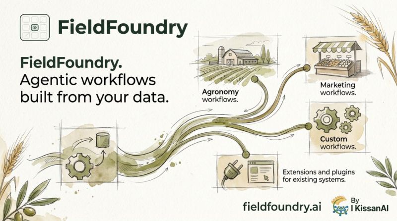 FieldFoundry: Agentic workflows built from your data: agronomy, marketing, custom, plus extensions and plugins for existing systems.