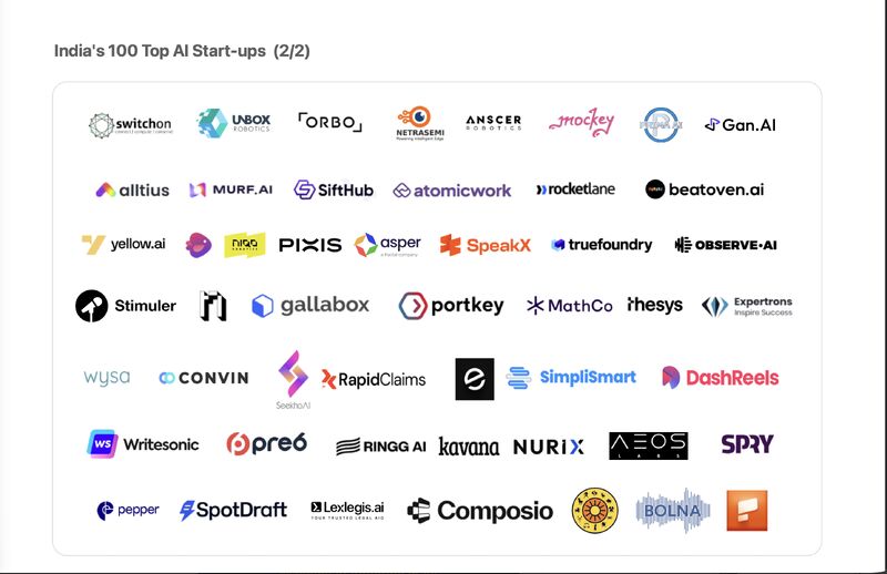India's 100 Top AI Start-ups (2 of 2). Page two of the report continues with switchon, UNBOX Robotics, ORBO, NetraSemi, Anscer Robotics, Mockey, Gan.AI, alltius, Murf.AI, SiftHub, atomicwork, RocketLane, Beatoven.AI, yellow.ai, Niqq, Pixis, Asper, SpeakX, truefoundry, Observe.AI, Stimuler, gallabox, portkey, MathCo, rhesys, Expertrons, Wysa, Convin, Seekho.AI, RapidClaims, e2, Simplismart, DashReels, Writesonic, pre6, Ringg AI, kavana, Nurix, AEOS, SPRY, pepper, SpotDraft, Lexlegis.ai, Composio, Bolna, and the remaining companies in the 2026 cohort.